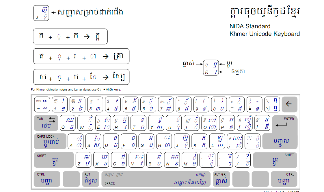 Sinhala Tamil Unicode Free Download - wide 1